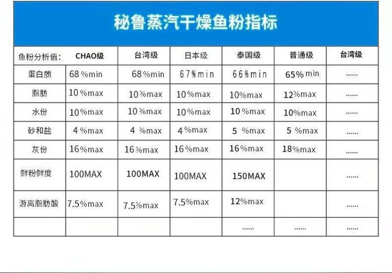鱼易院鱼粉,如何在家轻松制作?