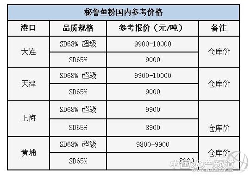 恩阳鱼粉：如何制作这道巴蜀美食？